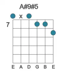 Guitar voicing #0 of the A# 9#5 chord